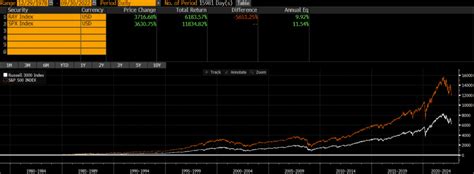 russell 3000 vs s&p 500 historical returns|russell 3000 vs s and p 500.